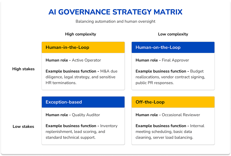 The Autonomy Matrix