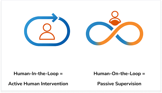 Human-in-the-Loop vs Human-on-the-Loop comparison