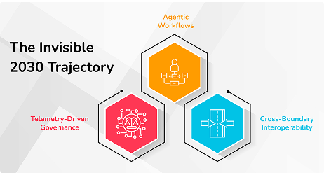 Vision 2030 digital government trajectory infographic